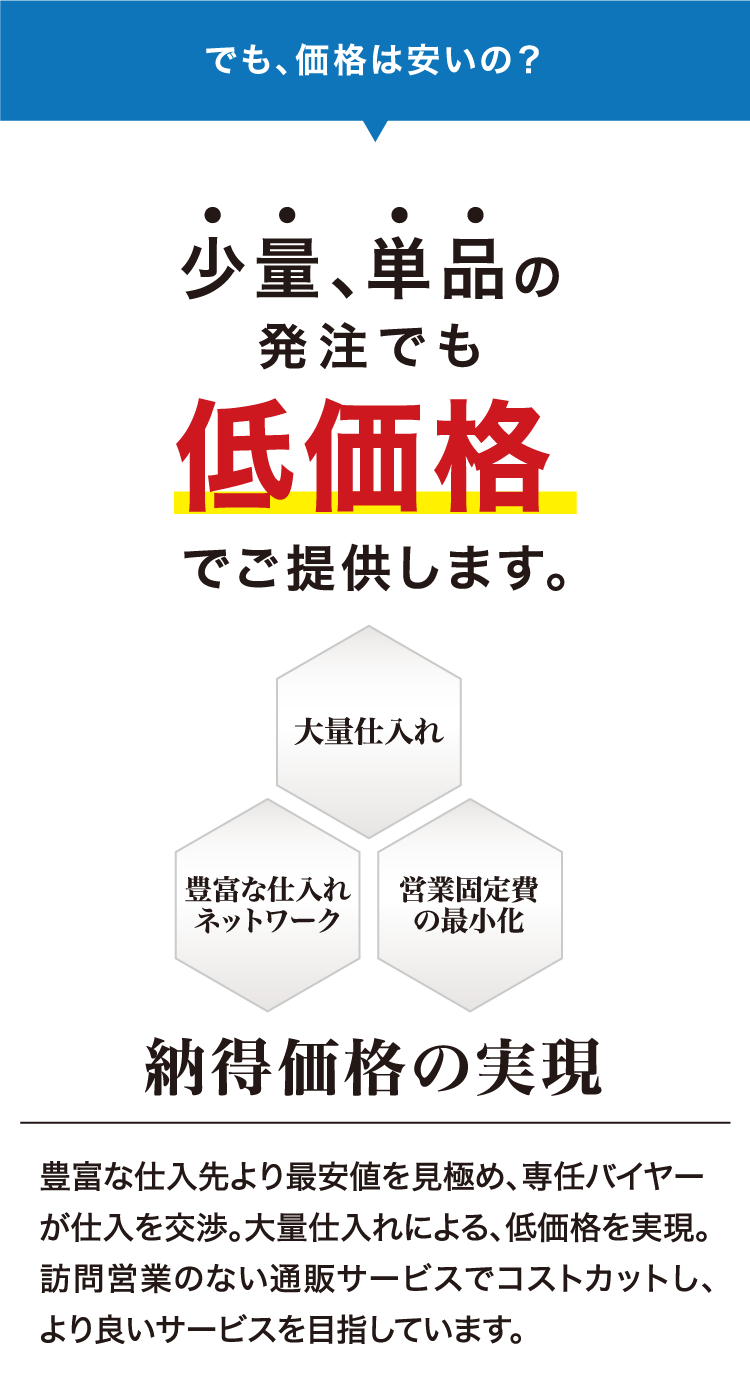 少量、単品の発注でも低価格でご提供します。
