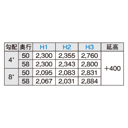 item2