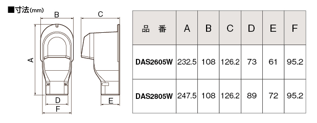 item3