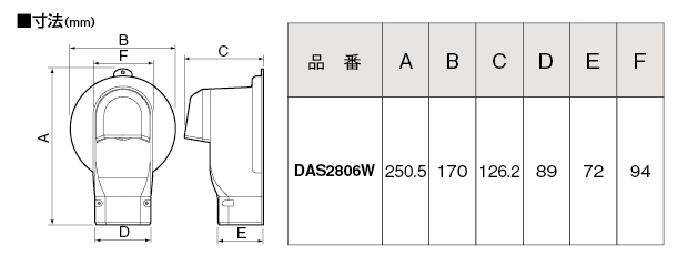 item3