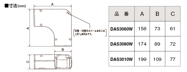 item3