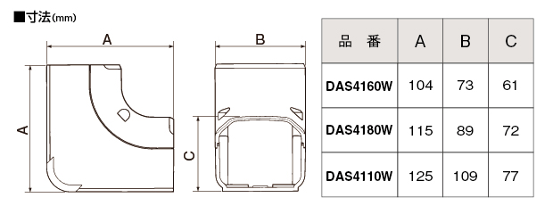 item3