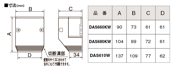 item3